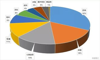 中国生物制药2018业绩 3大领域齐发力,收入增长40 ,4款产品收入破10亿元